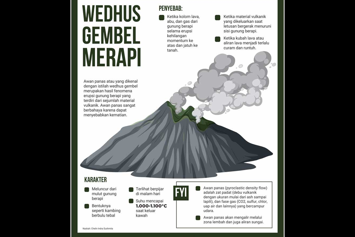 Cerita Dongeng Awan Wedus Gembel Terbaru 2025
